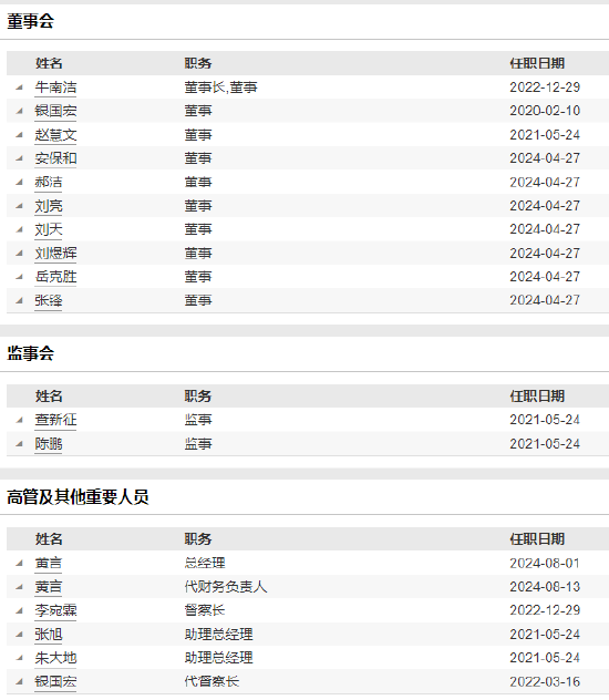 东兴基金上半年净利润2168万元 新任查新征为首席信息官