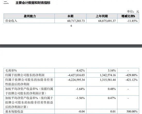 无本生意？大越期货100%毛利率太惊人  第4张