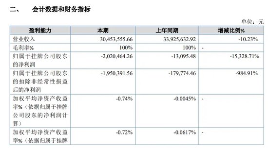 无本生意？大越期货100%毛利率太惊人  第5张