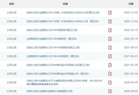 无本生意？大越期货100%毛利率太惊人  第8张