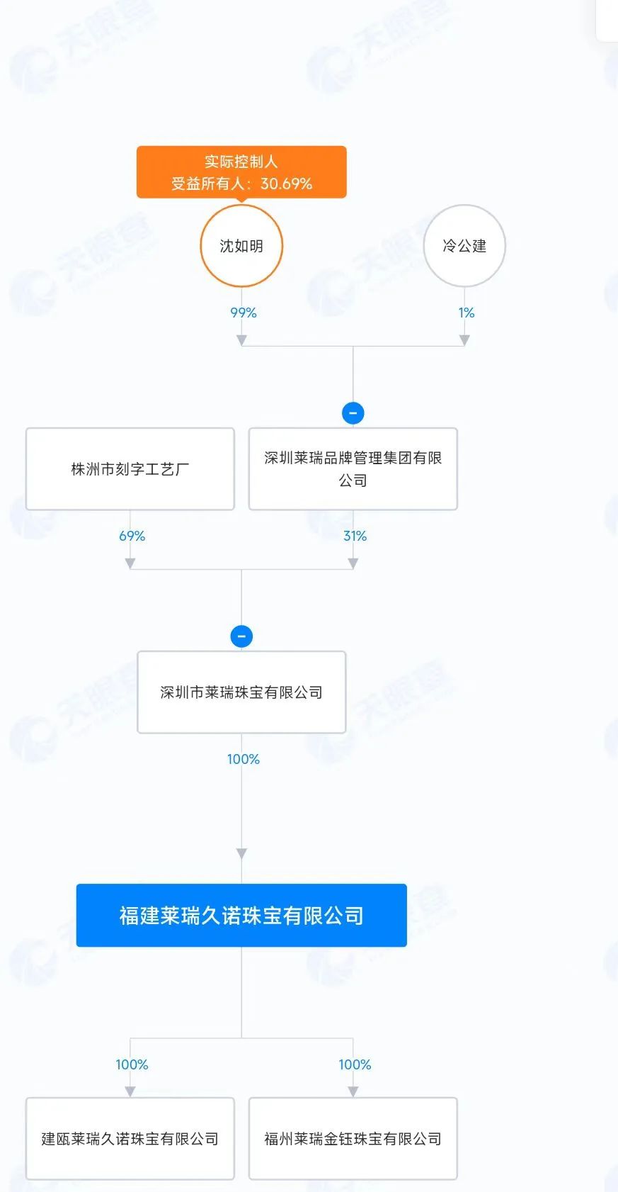 太突然，人去楼空！莱瑞金钰负责人失联！卷走超千万元