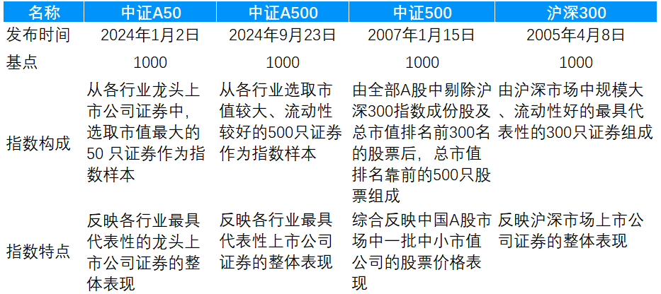 已近50亿！10只中证A500ETF募集大战正酣，嘉实基金公告提前结募