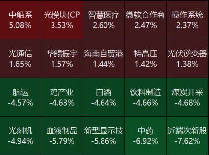 源达研究报告：8月CPI同比涨幅继续扩大 建议关注设备更新和大消费  第4张