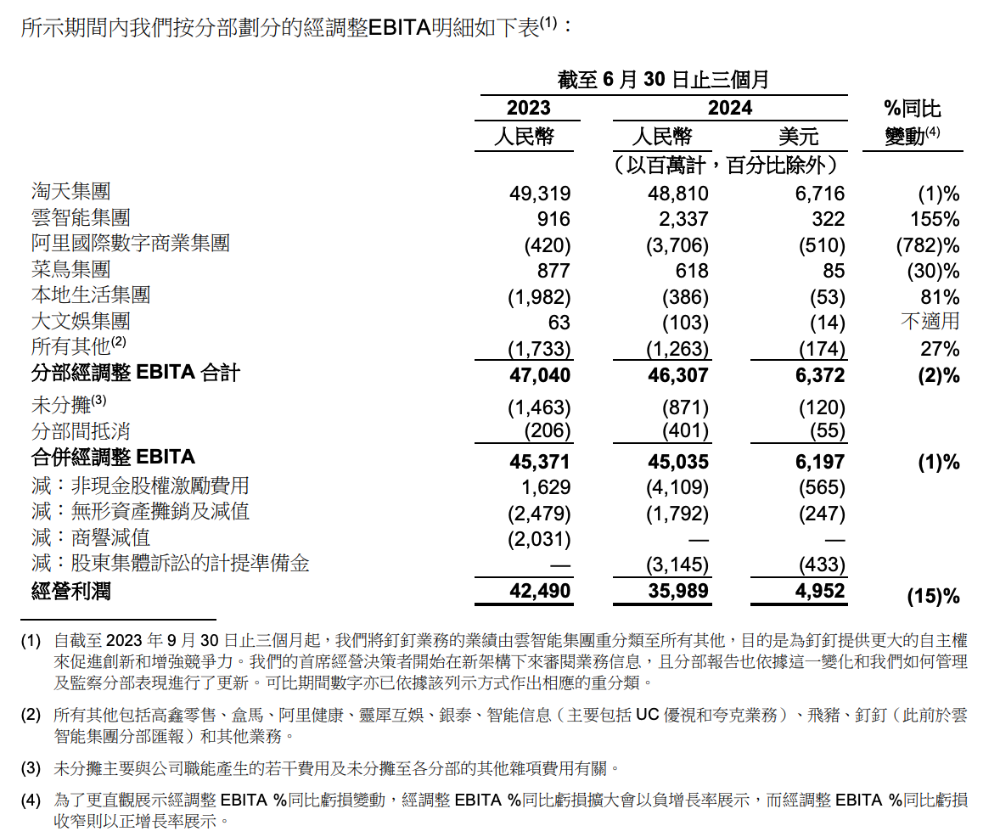 大麦网也要“借钱给你花”！平台借贷生意背后的“变现焦虑”