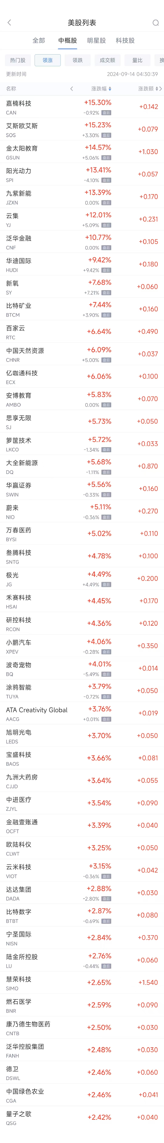 周五热门中概股涨跌不一 蔚来涨5.11%，拼多多跌2.4%  第1张