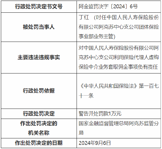 人保寿险阿克苏中心支公司被罚：因利用保险代理人虚构保险中介业务套取佣金等  第4张