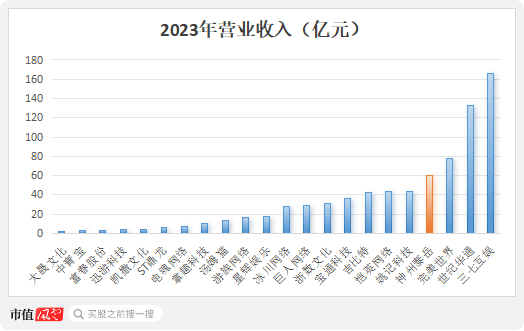 四年大赚30亿但分红很吝啬，4亿红包定向输送董事长！神州泰岳并购踩中狗屎运之后……  第8张