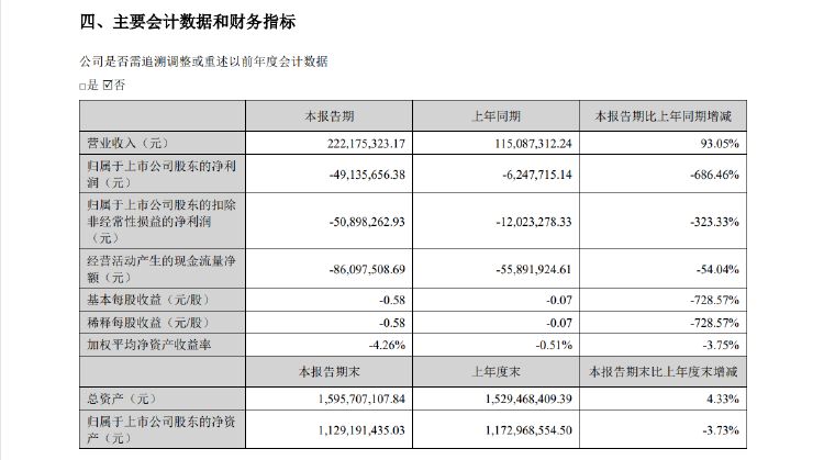 公司热点｜存募资管理及信披不规范等问题，西测测试收深交所监管函