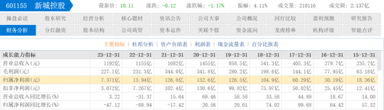 雷霆手段移送副总裁，王振华铁腕回归新城控股  第16张