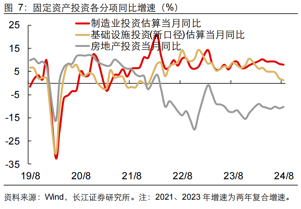 如何缓解增长降速？长江宏观：利用财政扩张空间 从收入端巩固消费能力 或是政策发力更优解  第8张