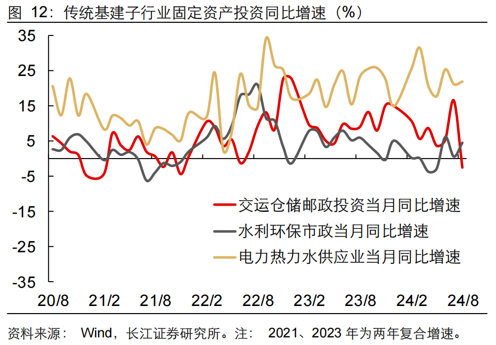 如何缓解增长降速？长江宏观：利用财政扩张空间 从收入端巩固消费能力 或是政策发力更优解  第13张