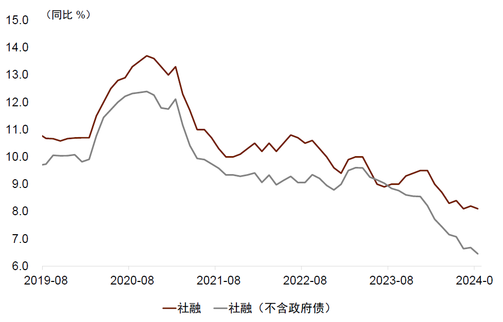 中金点评8月金融数据：内生融资减速，财政扩张待落地  第2张