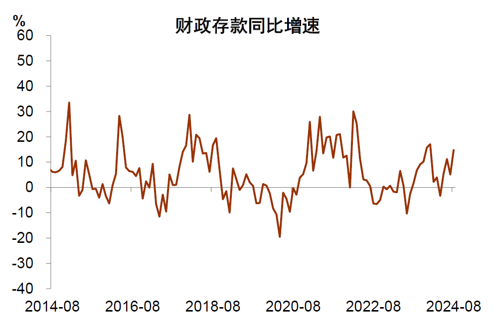 中金点评8月金融数据：内生融资减速，财政扩张待落地  第4张