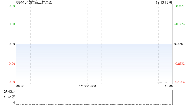 怡康泰工程集团将委任北京兴华鼎丰会计师事务所为新核数师  第1张