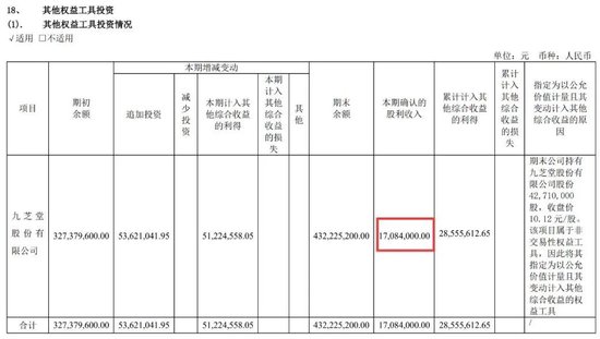 绑定九芝堂浮亏上亿，商誉超47亿，益丰药房大举扩店后遗症显现  第9张