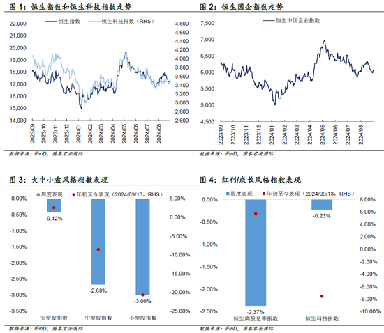 国君国际策略：港股底部特征明显，将震荡向上  第3张