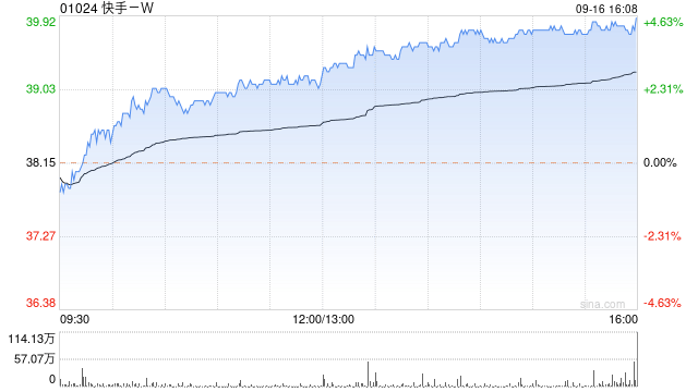 富瑞：予快手-W“买入”评级 目标价70港元  第1张