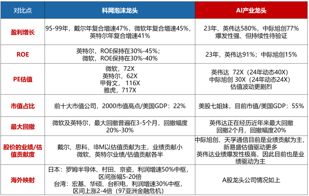 美国经济韧性与强美元预期会否发生逆转，对全球科技股产生负面影响？  第5张