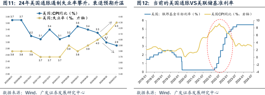 美国经济韧性与强美元预期会否发生逆转，对全球科技股产生负面影响？  第13张