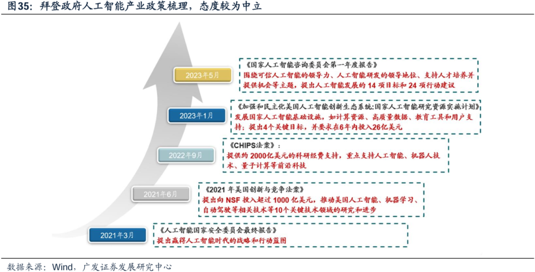 美国经济韧性与强美元预期会否发生逆转，对全球科技股产生负面影响？  第28张