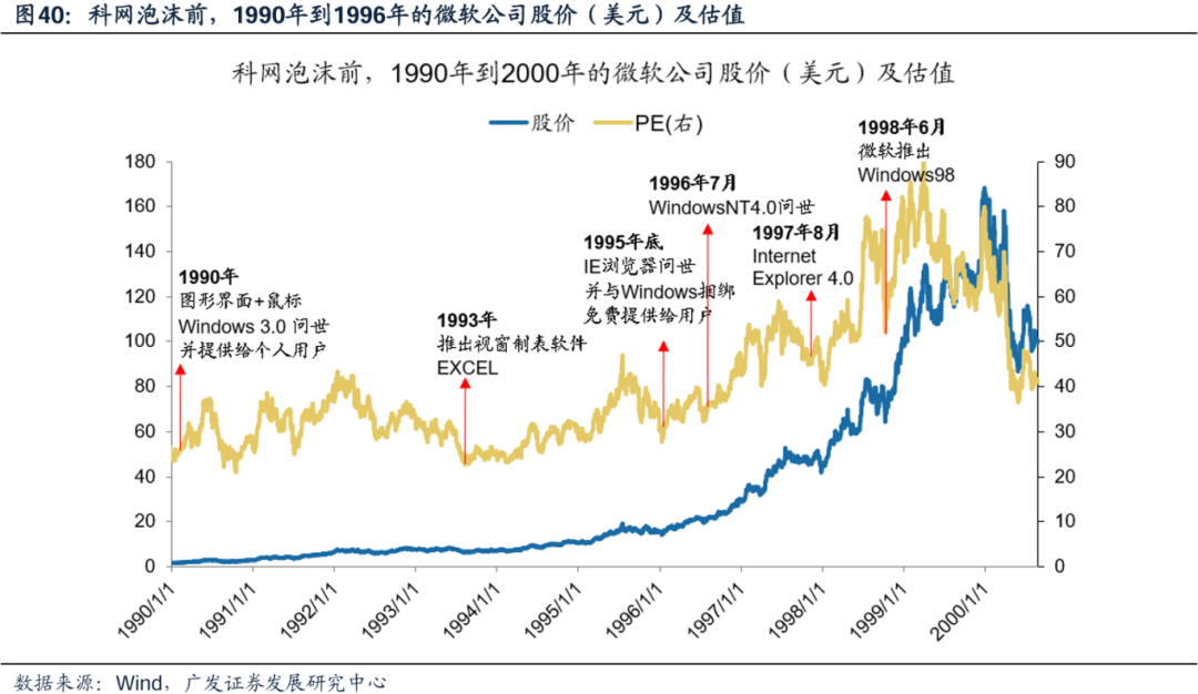 美国经济韧性与强美元预期会否发生逆转，对全球科技股产生负面影响？  第31张