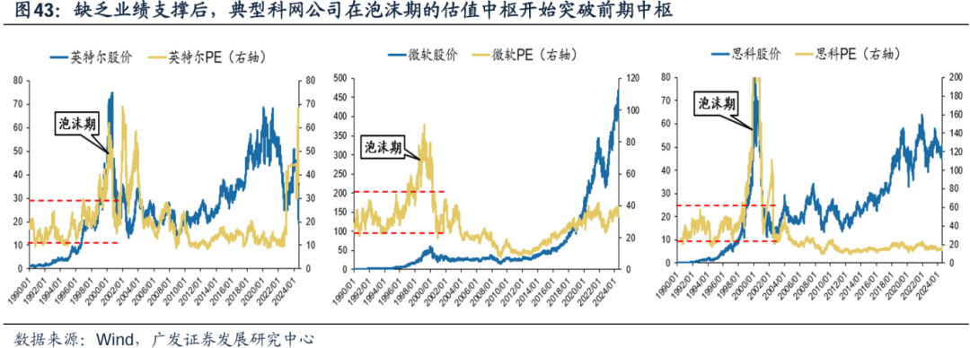 美国经济韧性与强美元预期会否发生逆转，对全球科技股产生负面影响？  第34张