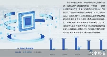 剥离芯片代工业务  英特尔启动改革