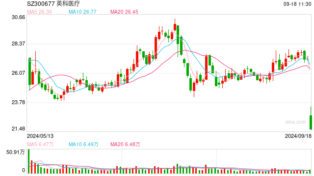 “手套茅”英科医疗20%跌停 美国医用手套关税拟在2026年升至100%  第1张