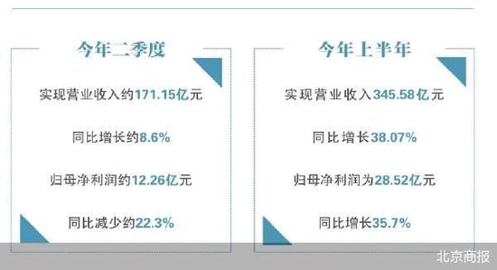 高管风波后  传音还有问题要回答