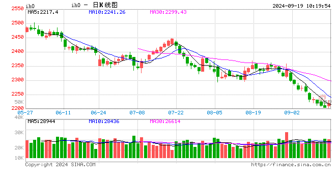 光大期货：9月19日金融日报  第2张