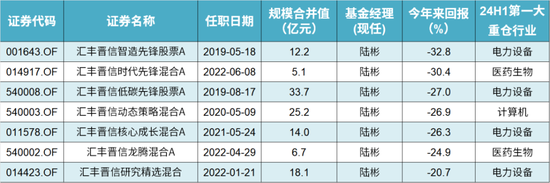 咳咳，基金亏损榜揭晓！风格切换、板块迷信、技术分析……，总有一种姿势收割你！  第15张