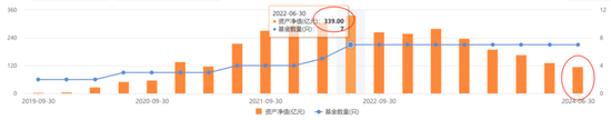 咳咳，基金亏损榜揭晓！风格切换、板块迷信、技术分析……，总有一种姿势收割你！  第16张