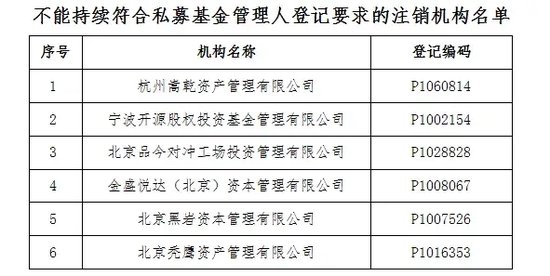 纠纷升级！被投资人举报注销的私募，再次开怼……  第3张