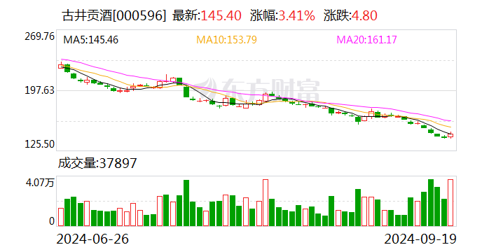 名酒效应逐渐凸显 古井贡酒全国化战略稳健推进  第1张