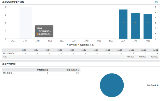 任期9个月 华西基金副总经理卢强因个人原因离任  第2张