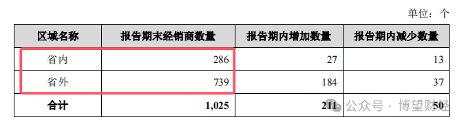 四年来首现营收增速放缓，金徽酒被困“资本游戏”？  第8张