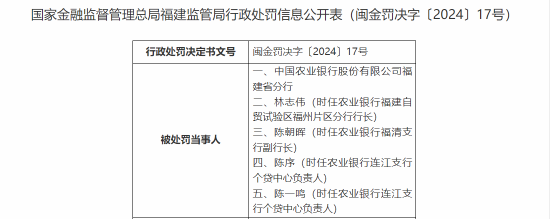 中国农业银行福建省分行被合计罚款430万：因违规设立存款考核指标等十一项违法违规事实