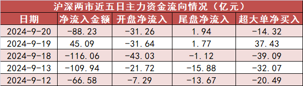 【20日资金路线图】银行板块净流入近28亿元居首 龙虎榜机构抢筹多股  第1张