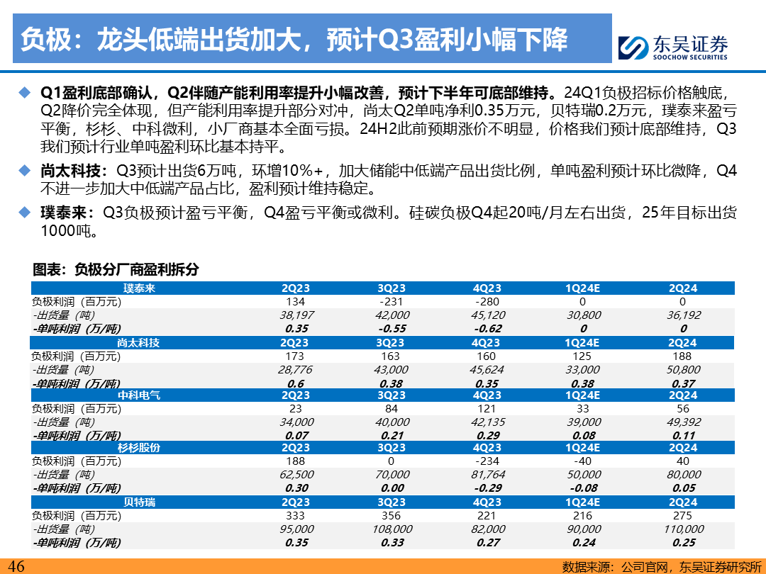 【东吴电新】电动车9月报：国内销量亮眼+海外大储爆发，产业链旺季持续  第45张