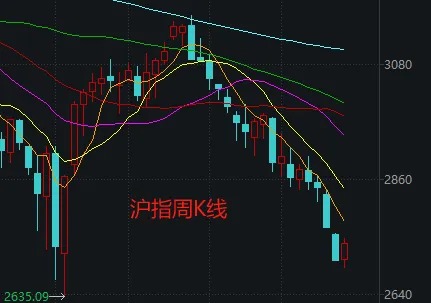 周末大利好！贵州茅台首次大手笔回购，能否带动A股反弹？分析来了