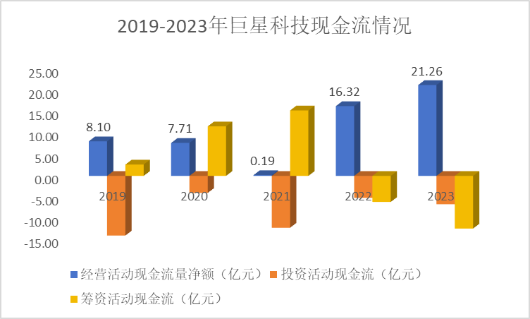 爆发！002444，亚洲第一，A股最能赚钱的现金奶牛！  第8张