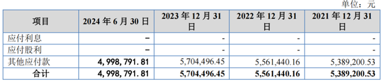 又一IPO上会！净利润约8000万，应收账款近3亿  第13张