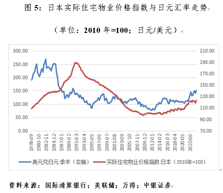 管涛：什么影响了日元汇率涨跌