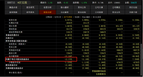 *ST文投有两个违规信息披露，被辽宁监管局处罚  第1张