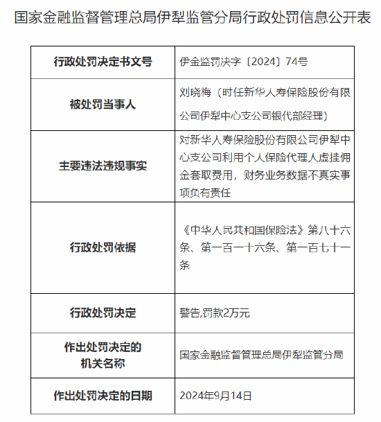 新华人寿保险伊犁中心支公司被罚26万元：利用个人保险代理人虚挂佣金套取费用 财务业务数据不真实  第2张