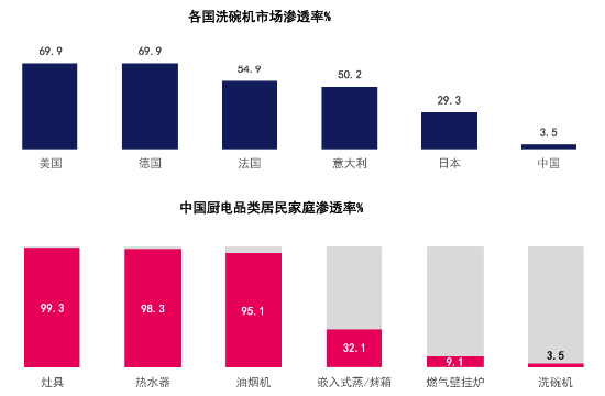 引领行业高质量发展，华帝获中国洗碗机行业高峰论坛“卓越贡献品牌”等三项殊荣  第2张