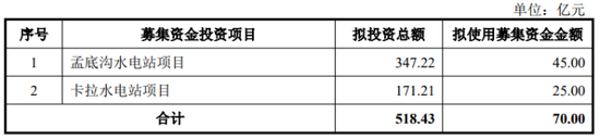 国投电力70亿引入战投：“补血”迫在眉睫  第1张