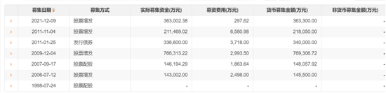 国投电力70亿引入战投：“补血”迫在眉睫  第2张