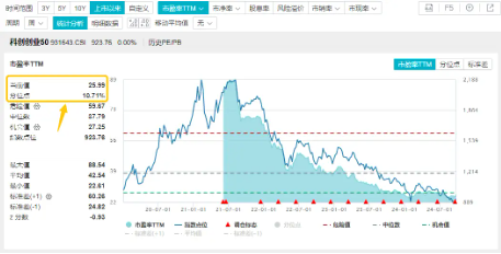 A股喜迎“王炸”利好，成长板块或弹性更优！硬科技宽基——双创龙头ETF（588330）单日暴拉4.12%  第3张