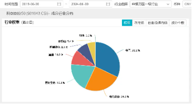 A股喜迎“王炸”利好，成长板块或弹性更优！硬科技宽基——双创龙头ETF（588330）单日暴拉4.12%  第4张